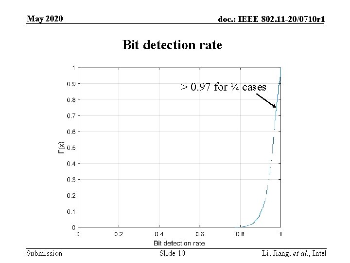 May 2020 doc. : IEEE 802. 11 -20/0710 r 1 Bit detection rate > May 2020 doc. : IEEE 802. 11 -20/0710 r 1 Bit detection rate >