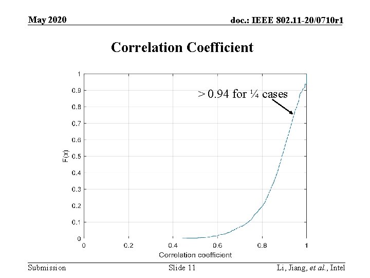 May 2020 doc. : IEEE 802. 11 -20/0710 r 1 Correlation Coefficient > 0. May 2020 doc. : IEEE 802. 11 -20/0710 r 1 Correlation Coefficient > 0.