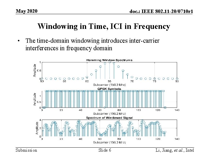 May 2020 doc. : IEEE 802. 11 -20/0710 r 1 Windowing in Time, ICI May 2020 doc. : IEEE 802. 11 -20/0710 r 1 Windowing in Time, ICI