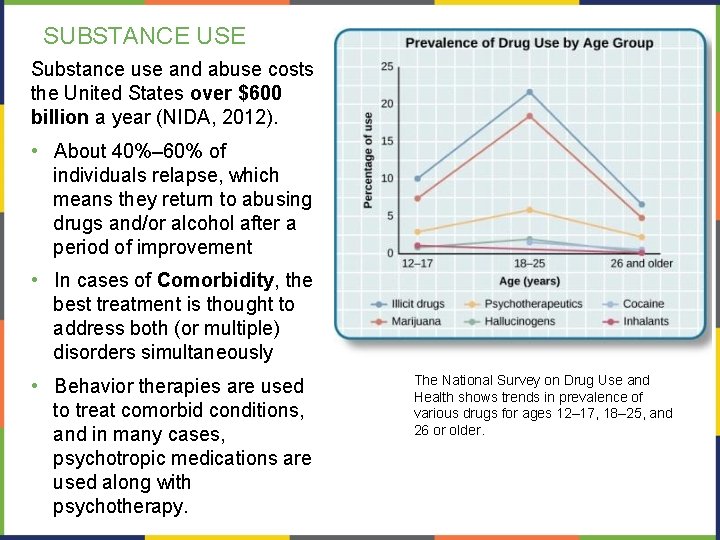 SUBSTANCE USE Substance use and abuse costs the United States over $600 billion a