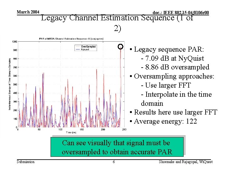 March 2004 doc. : IEEE 802. 15 -04/0106 r 00 Legacy Channel Estimation Sequence