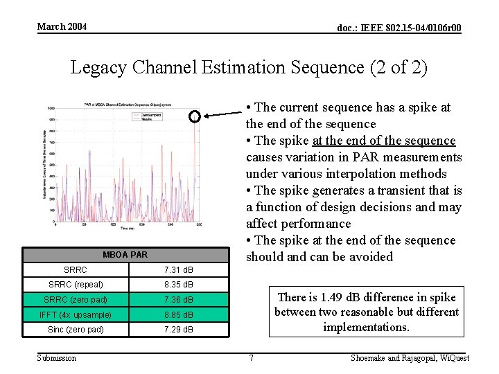 March 2004 doc. : IEEE 802. 15 -04/0106 r 00 Legacy Channel Estimation Sequence
