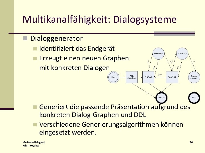 Multikanalfähigkeit: Dialogsysteme n Dialoggenerator n Identifiziert das Endgerät n Erzeugt einen neuen Graphen mit