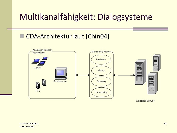 Multikanalfähigkeit: Dialogsysteme n CDA-Architektur laut [Chin 04] Multikanalfähigkeit Milen Koychev 13 