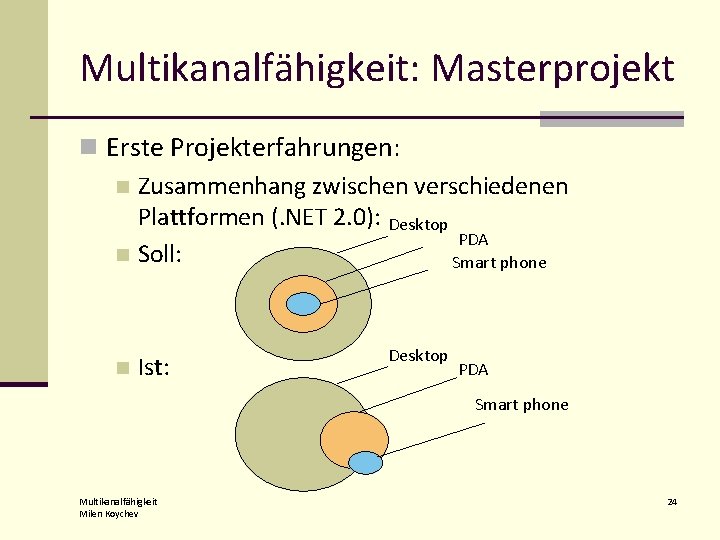 Multikanalfähigkeit: Masterprojekt n Erste Projekterfahrungen: n Zusammenhang zwischen verschiedenen Plattformen (. NET 2. 0):