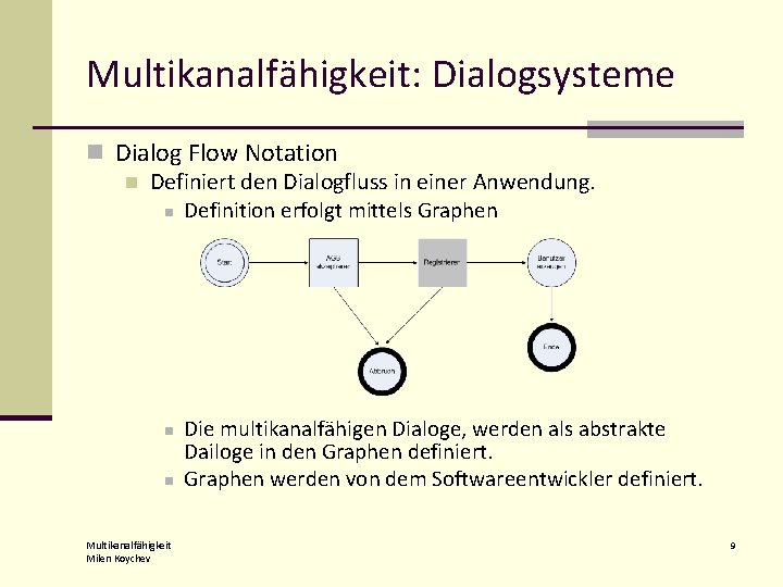 Multikanalfähigkeit: Dialogsysteme n Dialog Flow Notation n Definiert den Dialogfluss in einer Anwendung. n