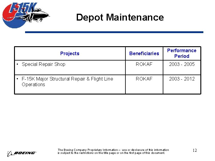 Depot Maintenance Beneficiaries Performance Period • Special Repair Shop ROKAF 2003 - 2005 •