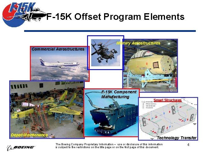 F-15 K Offset Program Elements Military Aerostructures Commercial Aerostructures F-15 K Component Manufacturing Depot