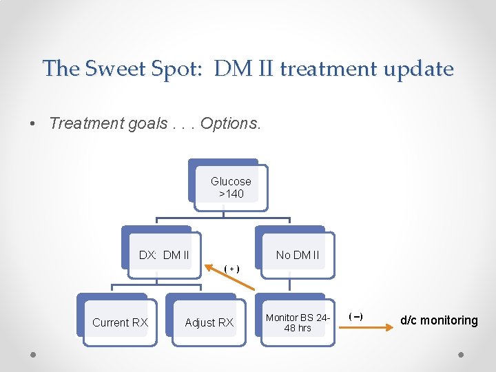 The Sweet Spot: DM II treatment update • Treatment goals. . . Options. Glucose