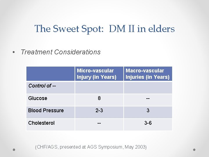 The Sweet Spot: DM II in elders • Treatment Considerations Micro-vascular Injury (in Years)