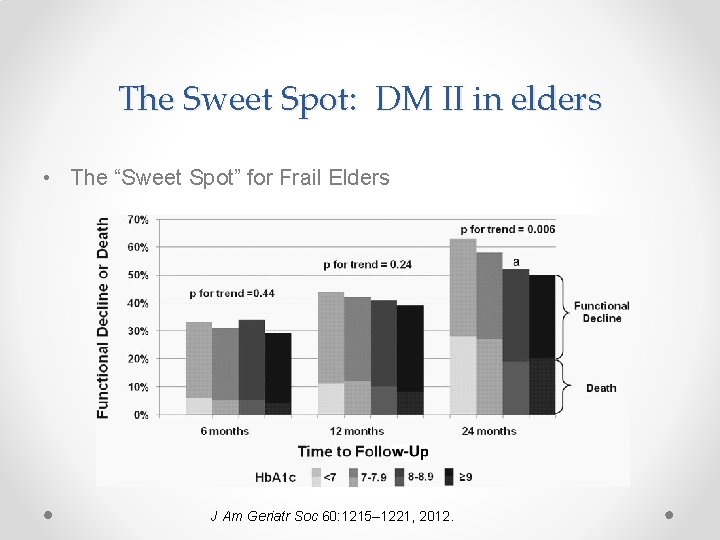 The Sweet Spot: DM II in elders • The “Sweet Spot” for Frail Elders