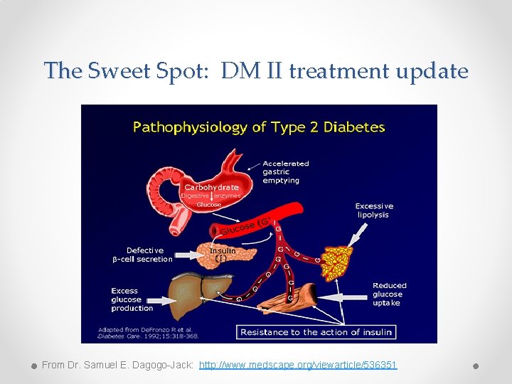 The Sweet Spot: DM II treatment update From Dr. Samuel E. Dagogo-Jack: http: //www.