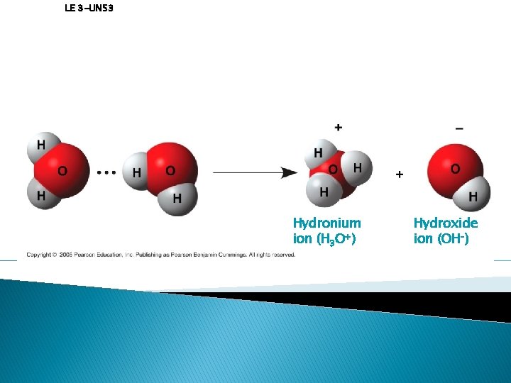 LE 3 -UN 53 Hydronium ion (H 3 O+) Hydroxide ion (OH–) LE 3 -UN 53 Hydronium ion (H 3 O+) Hydroxide ion (OH–)