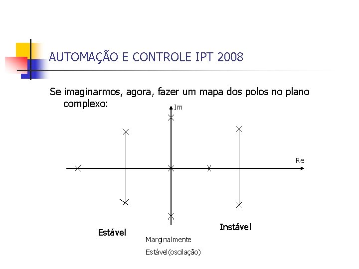 AUTOMAÇÃO E CONTROLE IPT 2008 Se imaginarmos, agora, fazer um mapa dos polos no