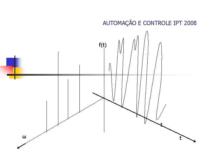 AUTOMAÇÃO E CONTROLE IPT 2008 f(t) t ω t 