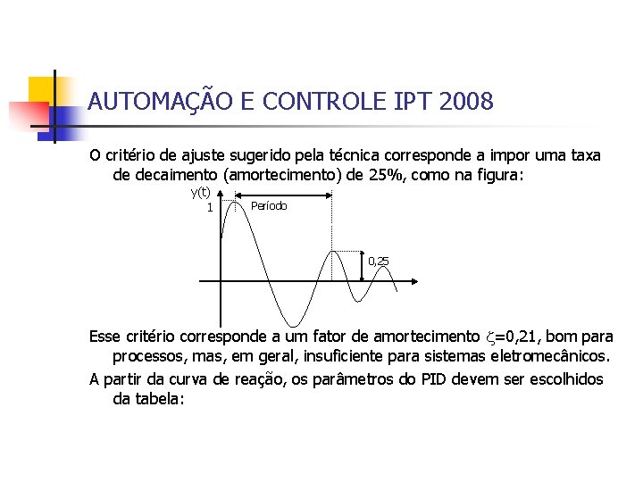 AUTOMAÇÃO E CONTROLE IPT 2008 O critério de ajuste sugerido pela técnica corresponde a