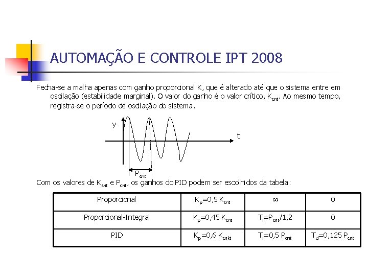 AUTOMAÇÃO E CONTROLE IPT 2008 Fecha-se a malha apenas com ganho proporcional K, que