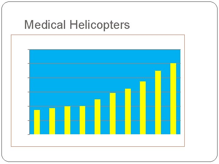 Medical Helicopters Number of Medical Helicopters by Year 1200 1000 800 600 400 200