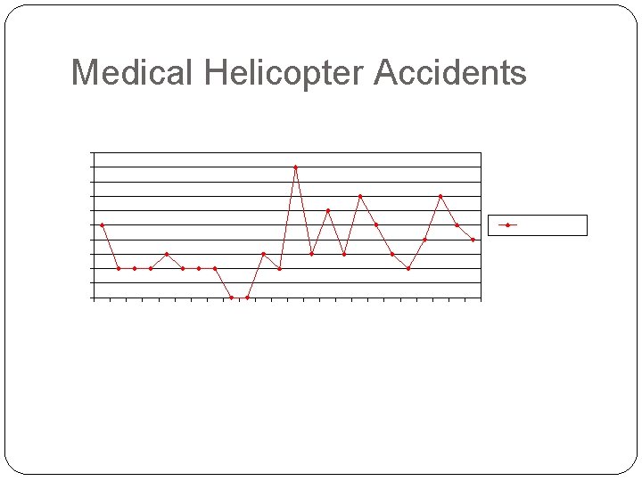Medical Helicopter Accidents 1993 -2002 10 9 8 7 6 5 4 3 2