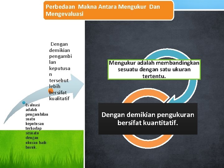 Perbedaan Makna Antara Mengukur Dan Mengevaluasi Dengan demikian pengambi lan keputusa n tersebut lebih