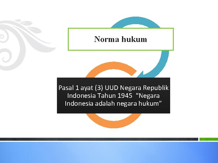 Norma hukum Pasal 1 ayat (3) UUD Negara Republik Indonesia Tahun 1945 “Negara Indonesia