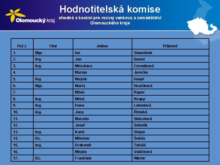 Hodnotitelská komise shodná s komisí pro rozvoj venkova a zemědělství Olomouckého kraje Poř. č