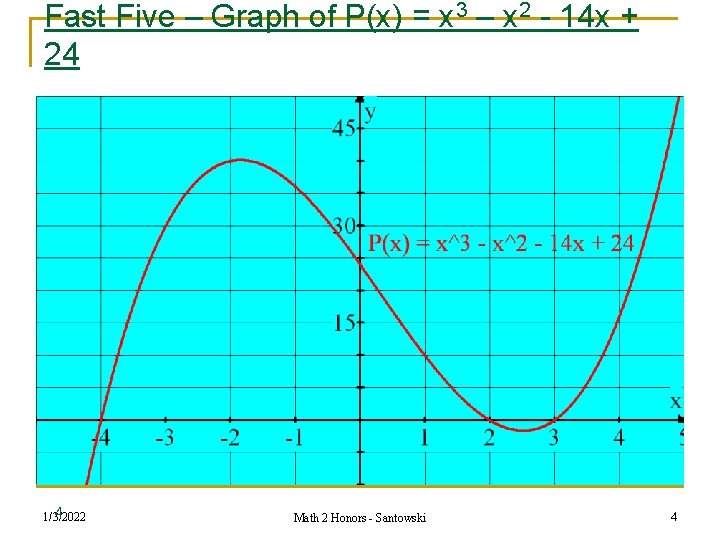 Fast Five – Graph of P(x) = x 3 – x 2 - 14