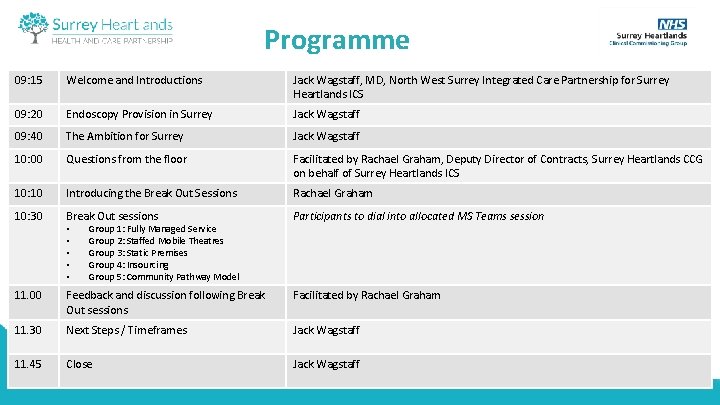 Programme 09: 15 Welcome and Introductions Jack Wagstaff, MD, North West Surrey Integrated Care