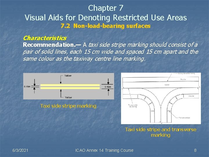 Chapter 7 Visual Aids for Denoting Restricted Use Areas 7. 2 Non-load-bearing surfaces Characteristics