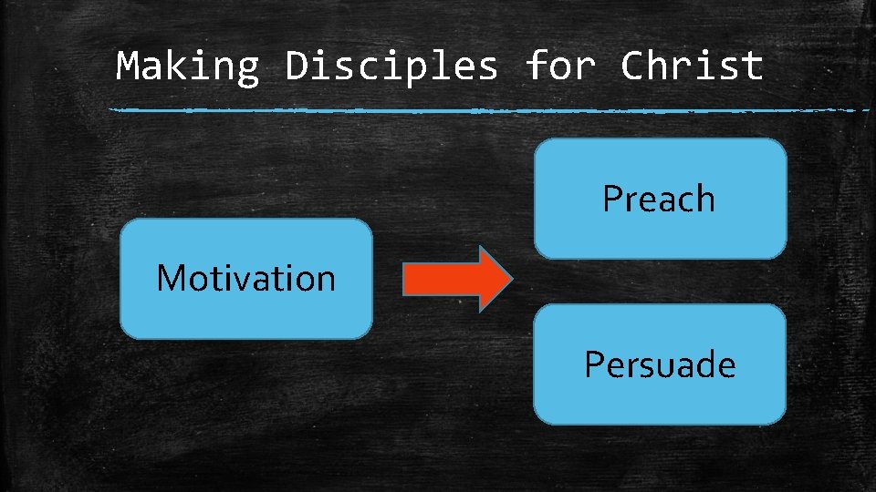 Making Disciples for Christ Preach Motivation Persuade 