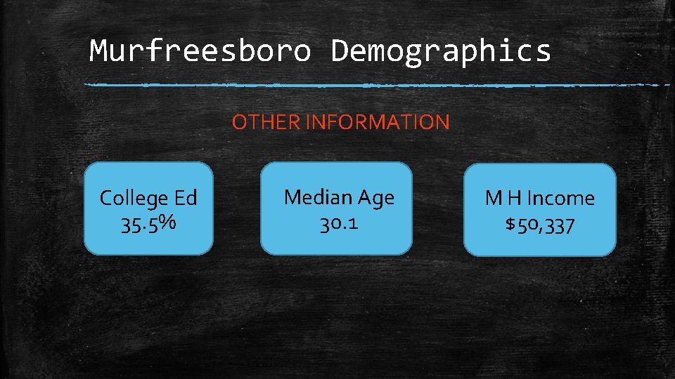 Murfreesboro Demographics OTHER INFORMATION College Ed 35. 5% Median Age 30. 1 M H