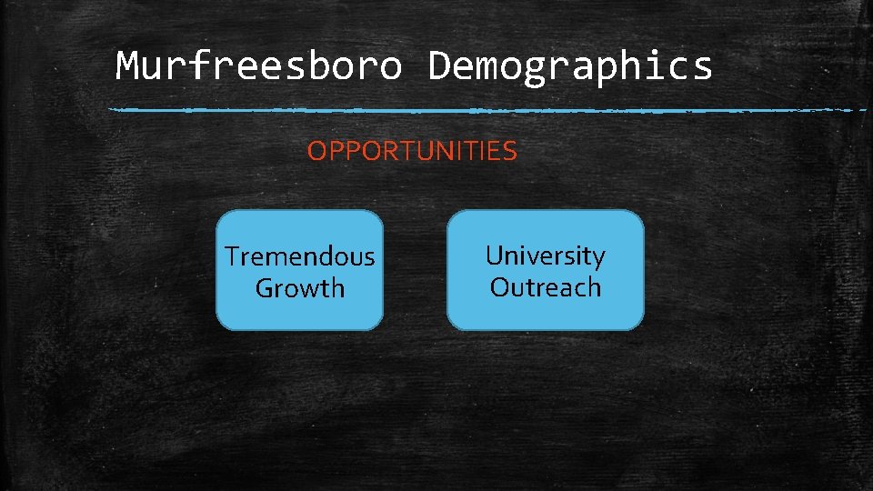 Murfreesboro Demographics OPPORTUNITIES Tremendous Growth University Outreach 