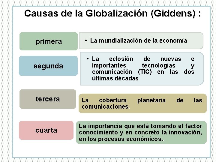 Causas de la Globalización (Giddens) : primera • La mundialización de la economía segunda