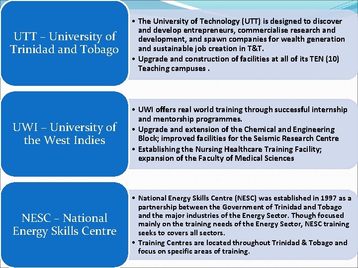 UTT – University of Trinidad and Tobago • The University of Technology (UTT) is UTT – University of Trinidad and Tobago • The University of Technology (UTT) is