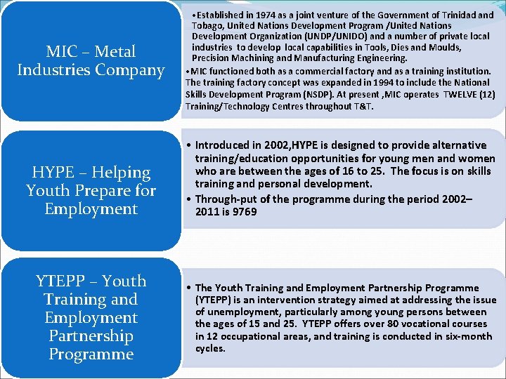 MIC – Metal Industries Company HYPE – Helping Youth Prepare for Employment YTEPP – MIC – Metal Industries Company HYPE – Helping Youth Prepare for Employment YTEPP –