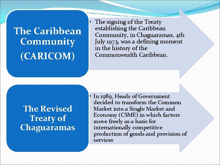 The Caribbean Community (CARICOM) The Revised Treaty of Chaguaramas • The signing of the The Caribbean Community (CARICOM) The Revised Treaty of Chaguaramas • The signing of the
