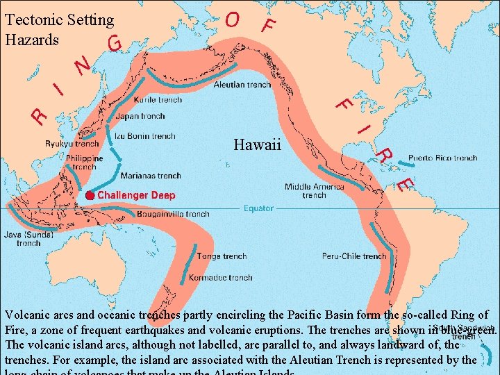 Tectonic Setting Hazards Hawaii Volcanic arcs and oceanic trenches partly encircling the Pacific Basin