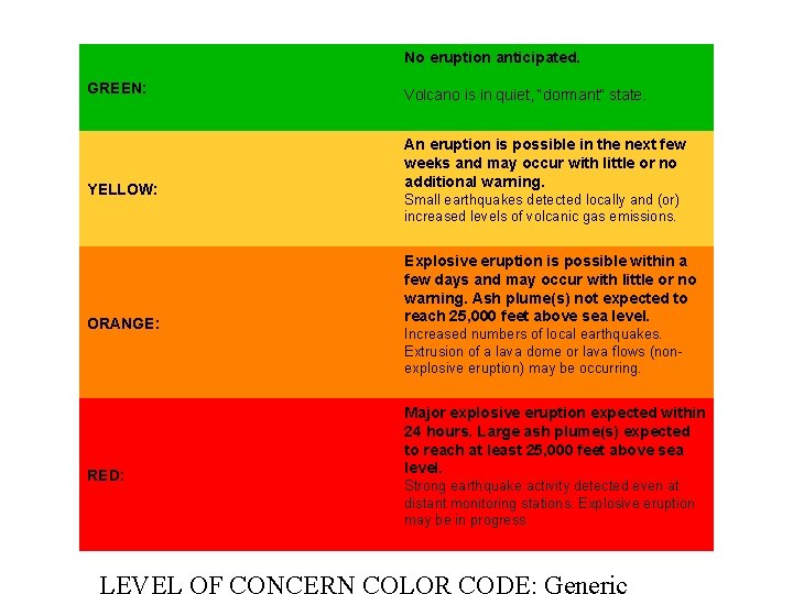 No eruption anticipated. GREEN: YELLOW: Volcano is in quiet, “dormant” state. An eruption is