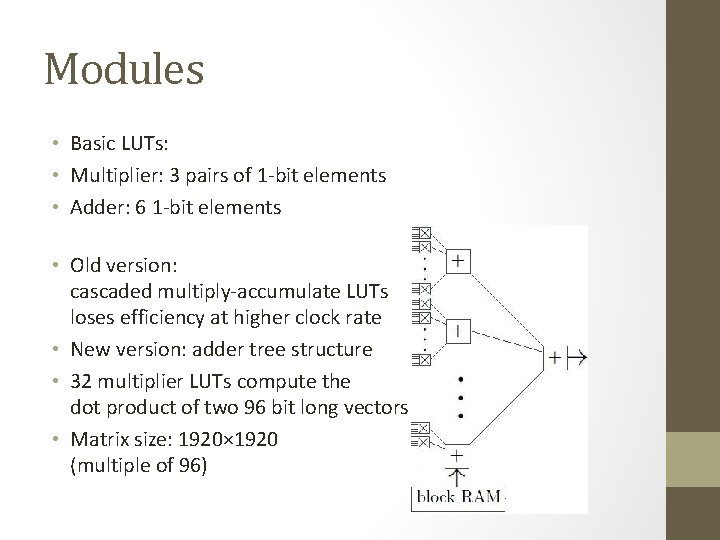 Modules • Basic LUTs: • Multiplier: 3 pairs of 1 -bit elements • Adder: