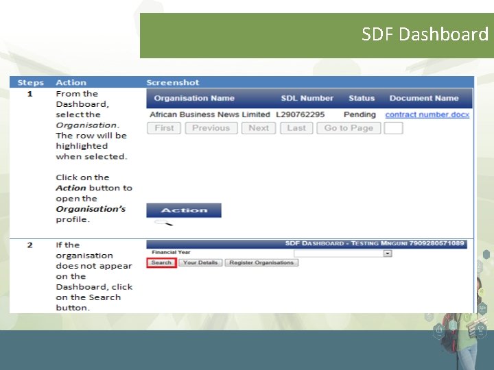 SDF Dashboard 