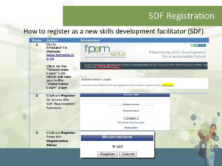 SDF Registration How to register as a new skills development facilitator (SDF) 
