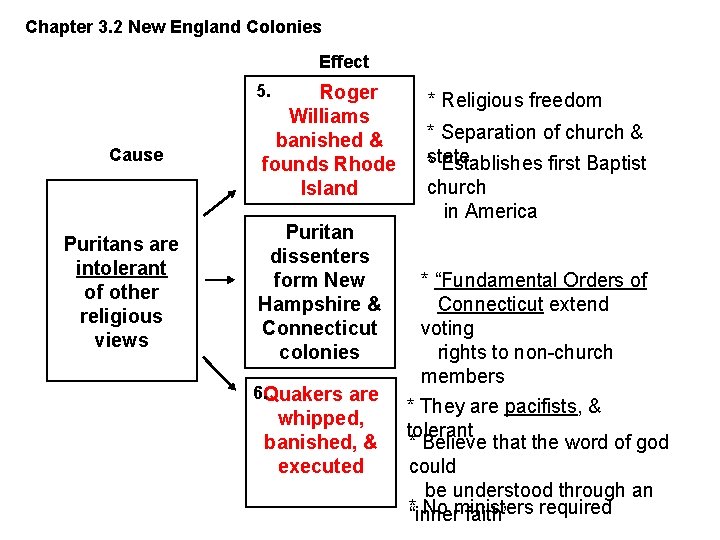 Chapter 3. 2 New England Colonies Effect Roger Williams banished & founds Rhode Island