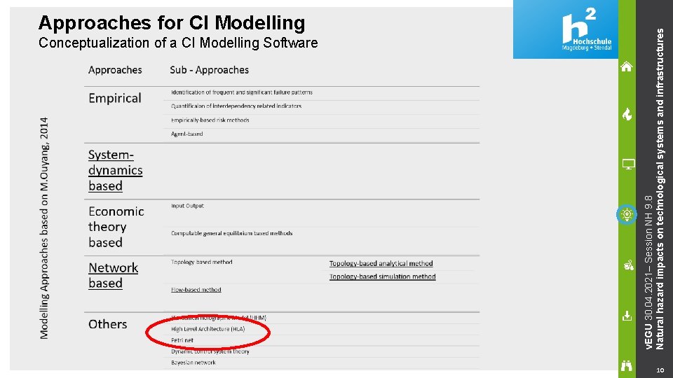 Conceptualization of a CI Modelling Software v. EGU 30. 04. 2021– Session NH 9.