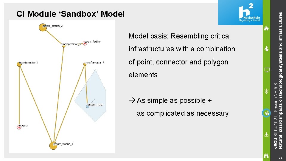Model basis: Resembling critical infrastructures with a combination of point, connector and polygon elements