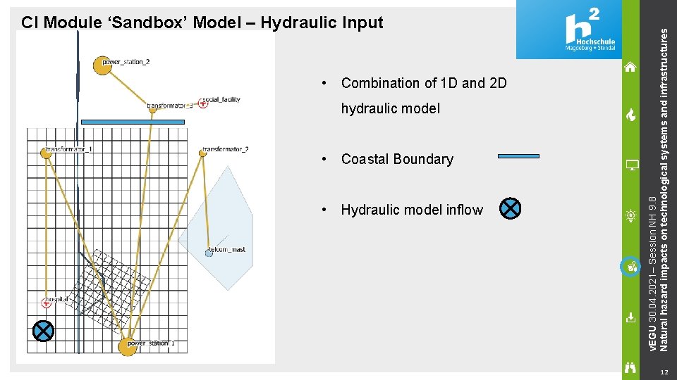  • Combination of 1 D and 2 D hydraulic model • Coastal Boundary