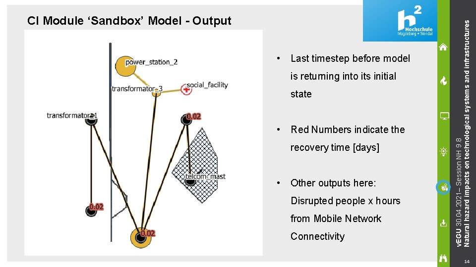  • Last timestep before model is returning into its initial state • Red