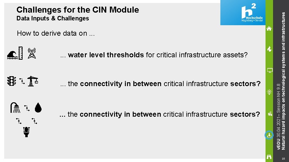 Data Inputs & Challenges How to derive data on. . . water level thresholds