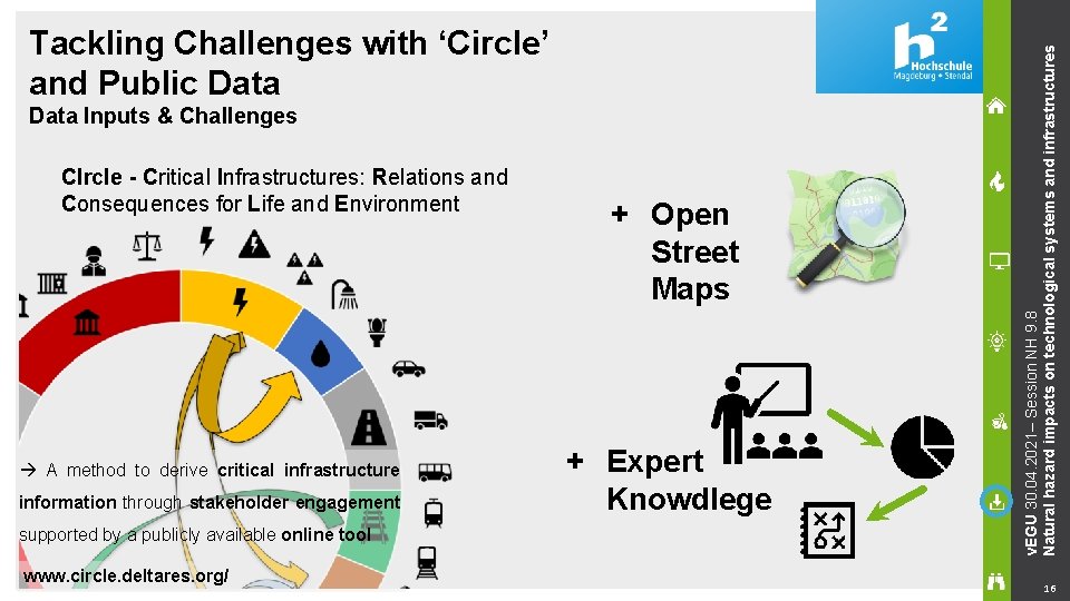 Data Inputs & Challenges CIrcle - Critical Infrastructures: Relations and Consequences for Life and
