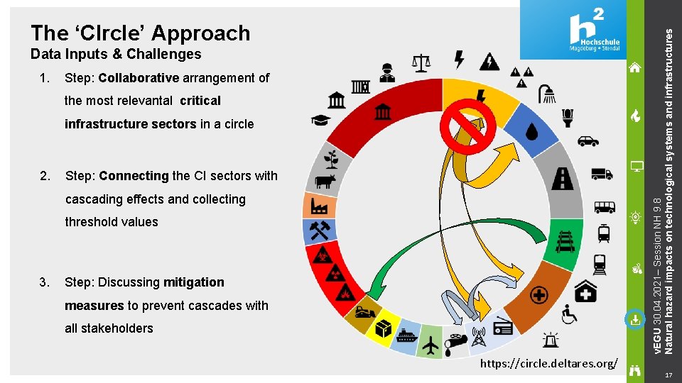 v. EGU 30. 04. 2021– Session NH 9. 8 Natural hazard impacts on technological