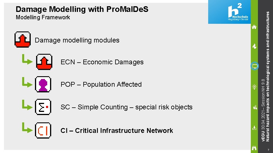 Modelling Framework Damage modelling modules ECN – Economic Damages POP – Population Affected SC